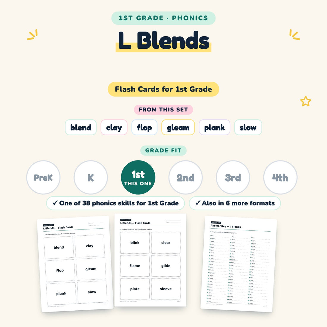 L Blends: skill and grade fit