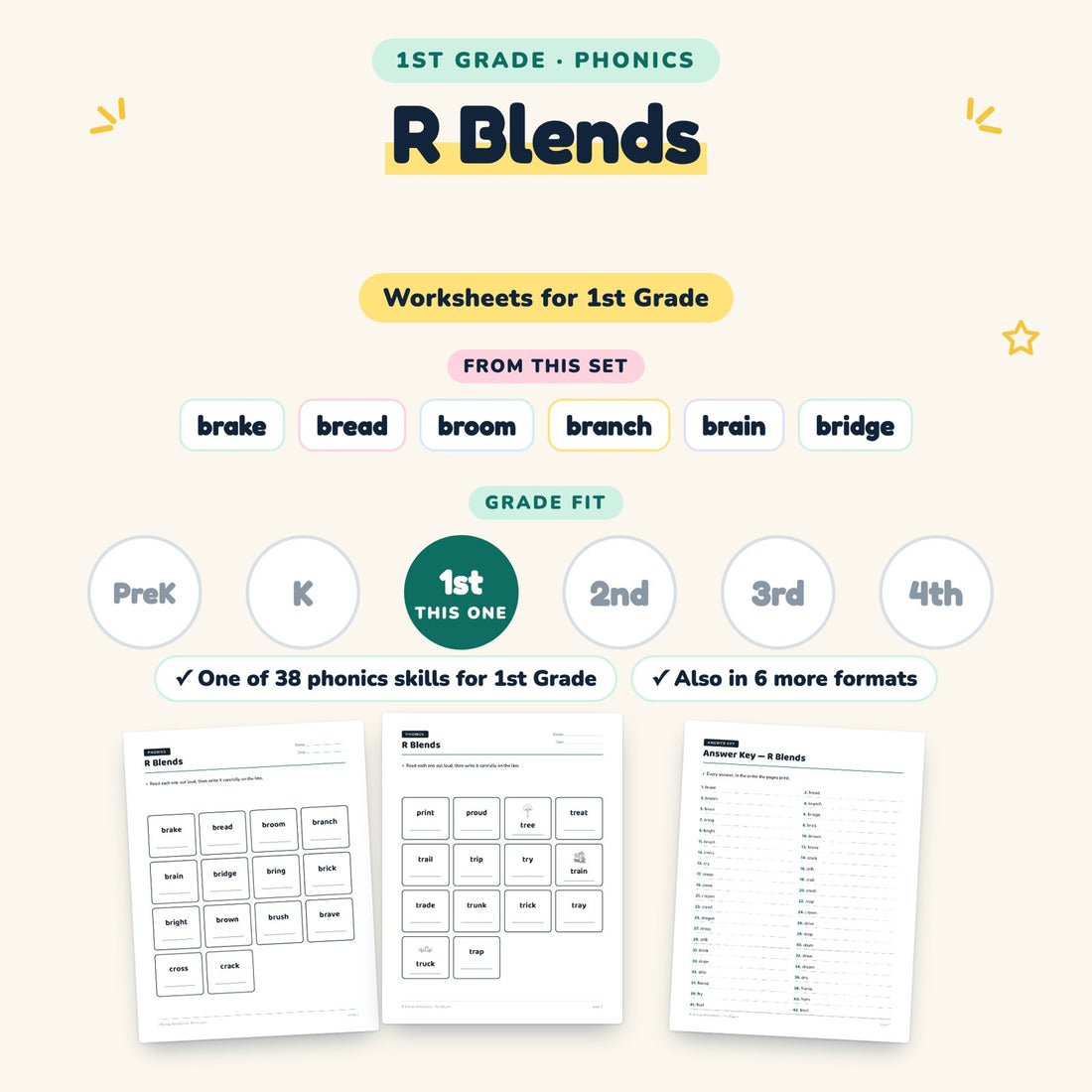 R Blends: skill and grade fit