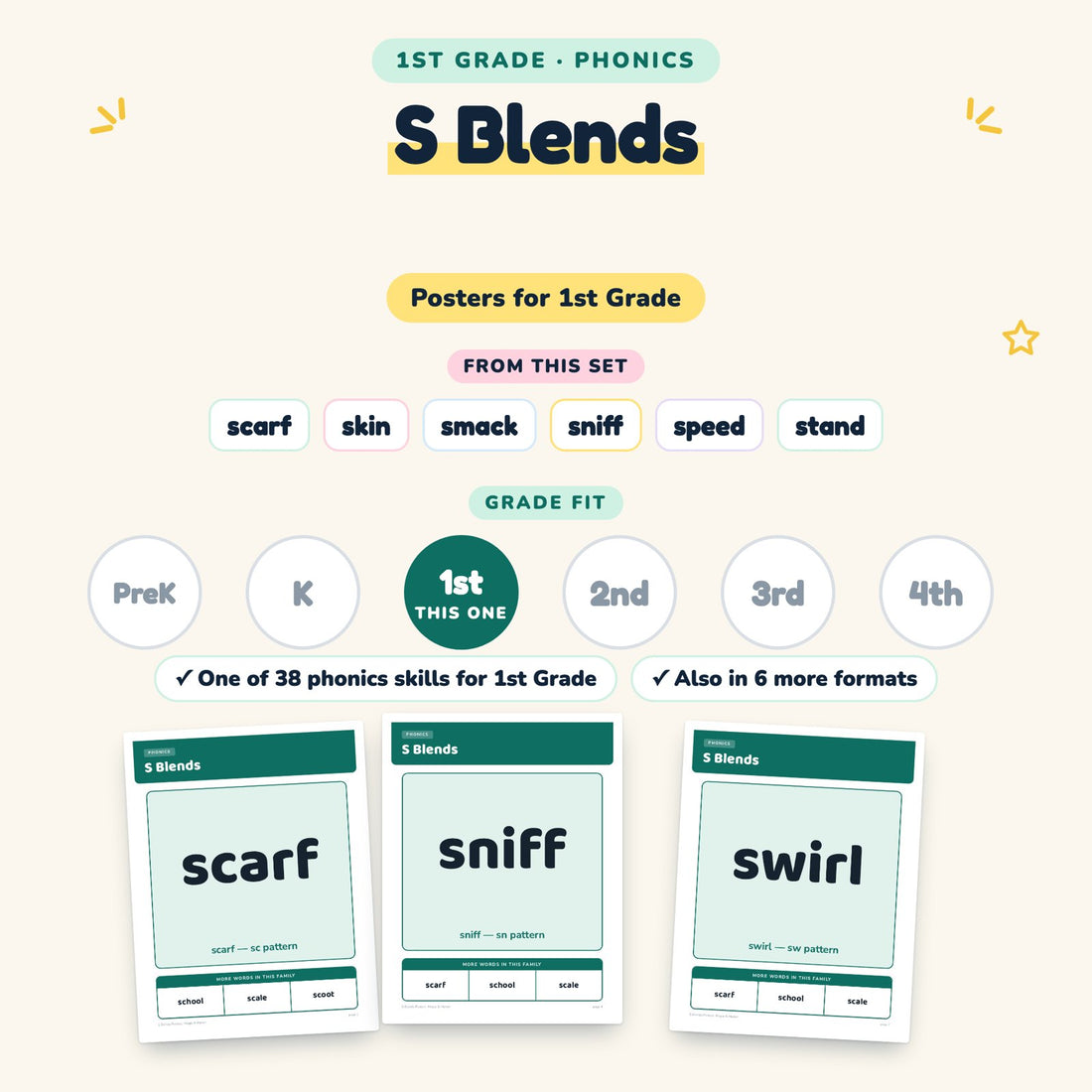 S Blends: skill and grade fit