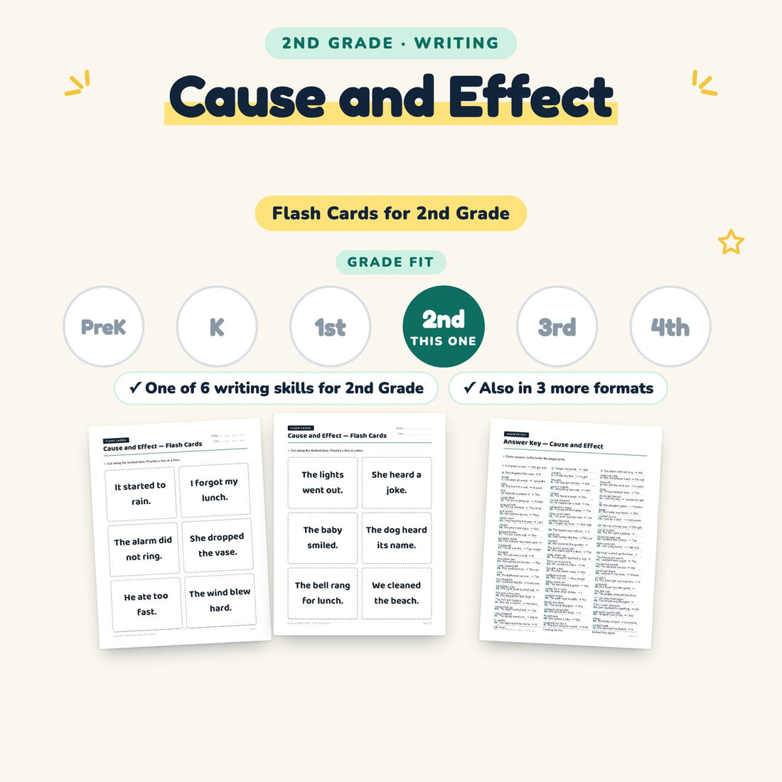 Cause and Effect: skill and grade fit