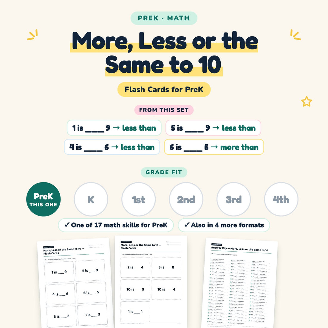 More, Less or the Same to 10: skill and grade fit