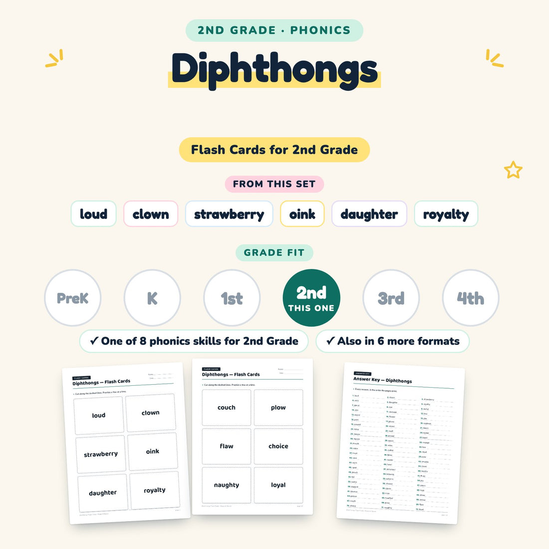 Diphthongs: skill and grade fit