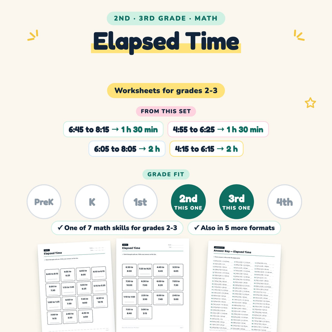 Elapsed Time: skill and grade fit