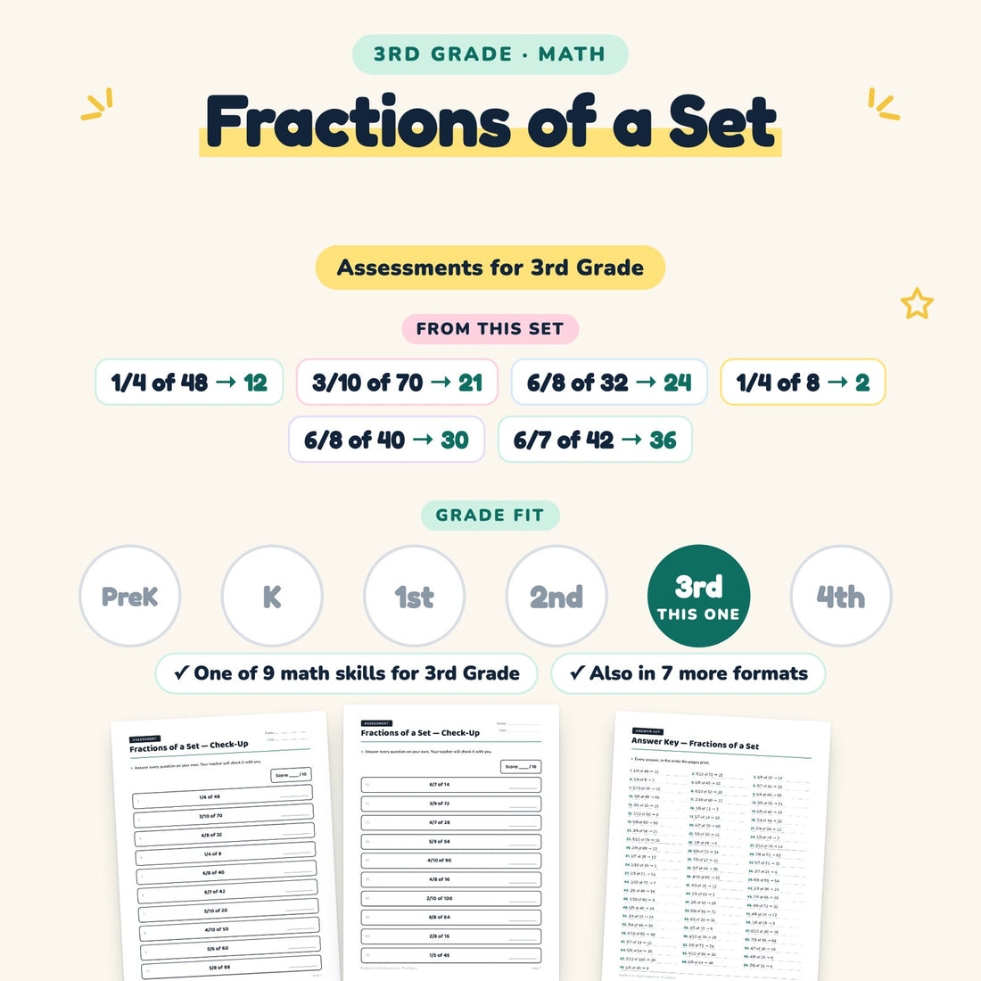Fractions of a Set: skill and grade fit