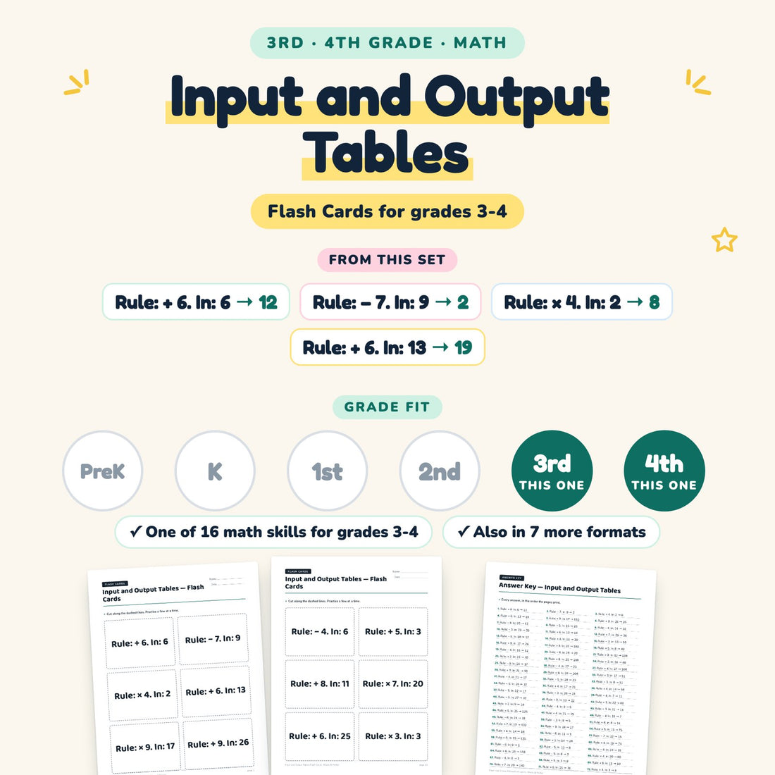Input and Output Tables: skill and grade fit