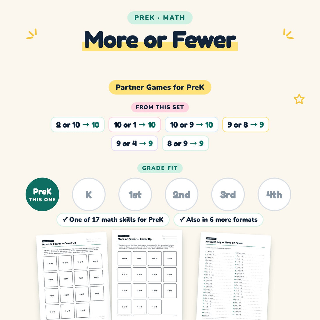 More or Fewer: skill and grade fit