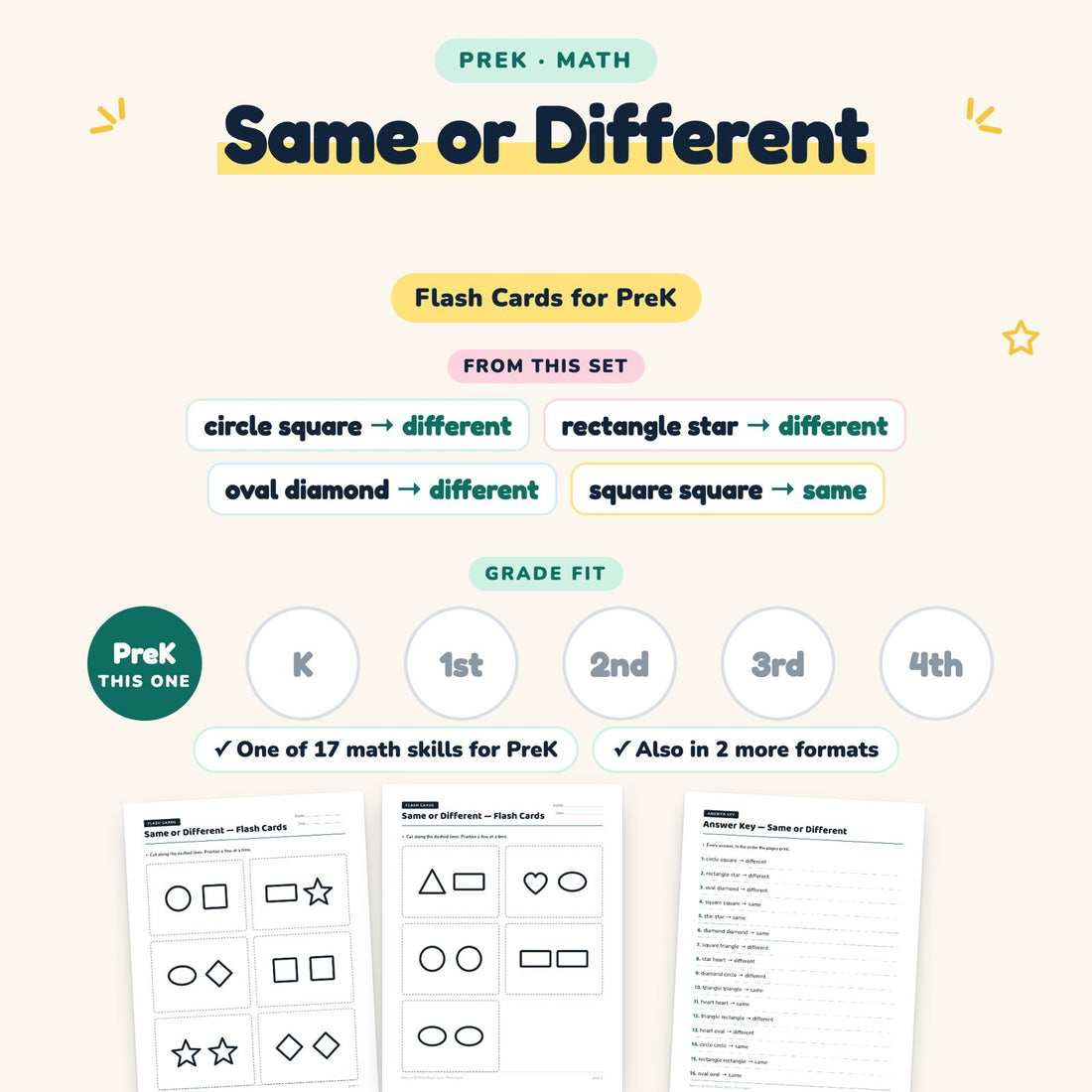 Same or Different: skill and grade fit