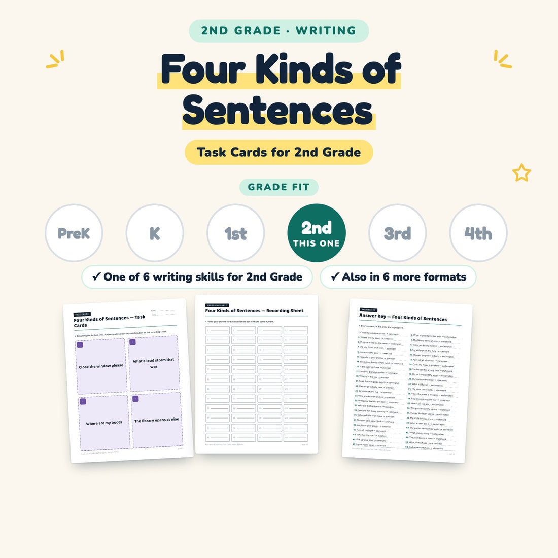 Four Kinds of Sentences: skill and grade fit
