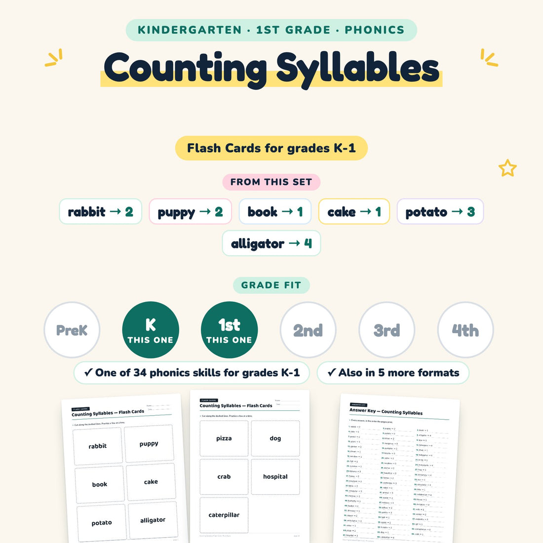 Counting Syllables: skill and grade fit