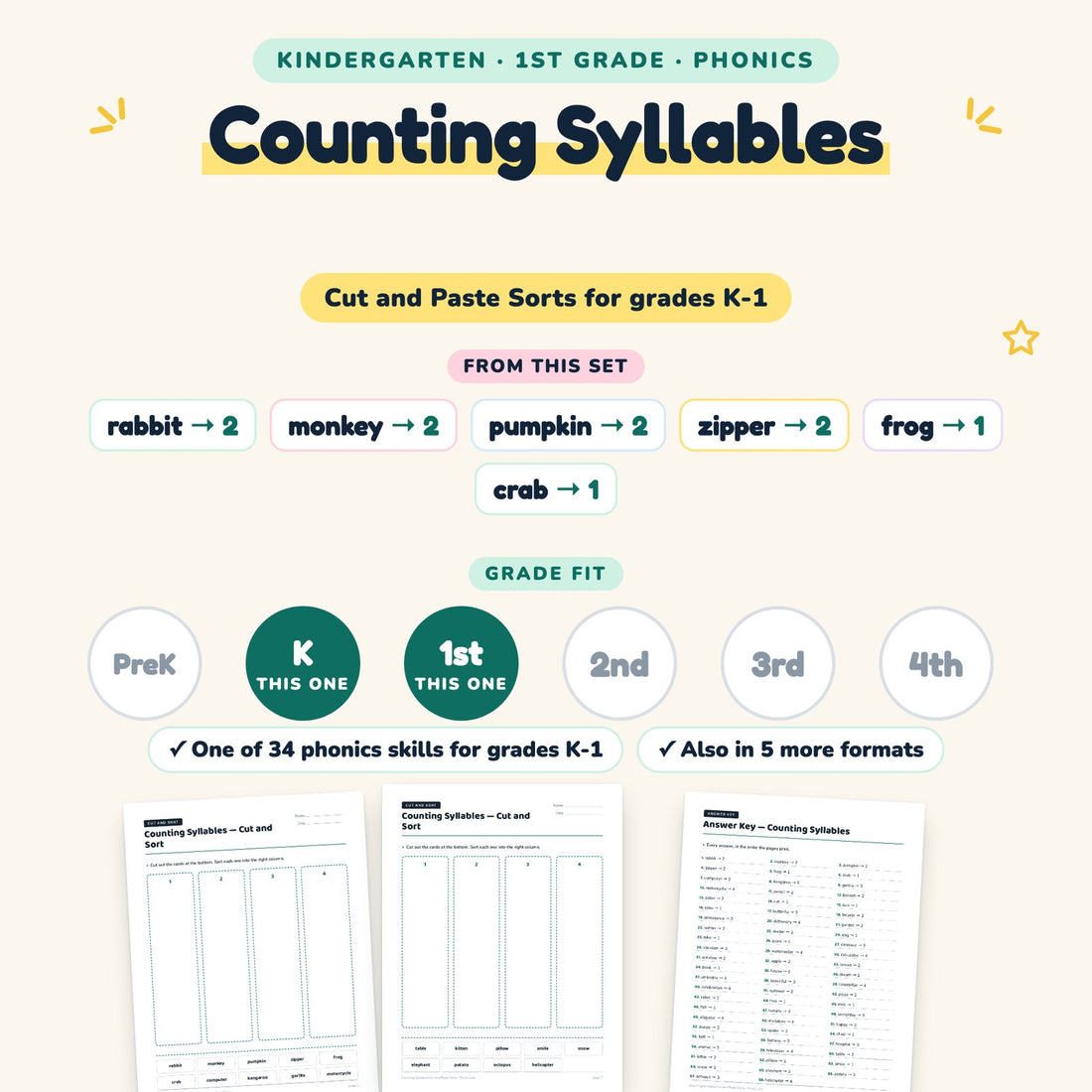 Counting Syllables: skill and grade fit