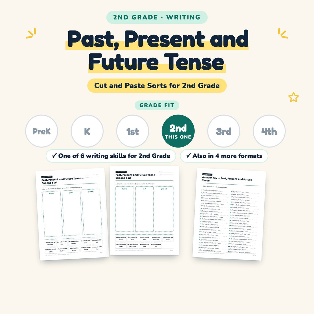 Past, Present and Future Tense: skill and grade fit