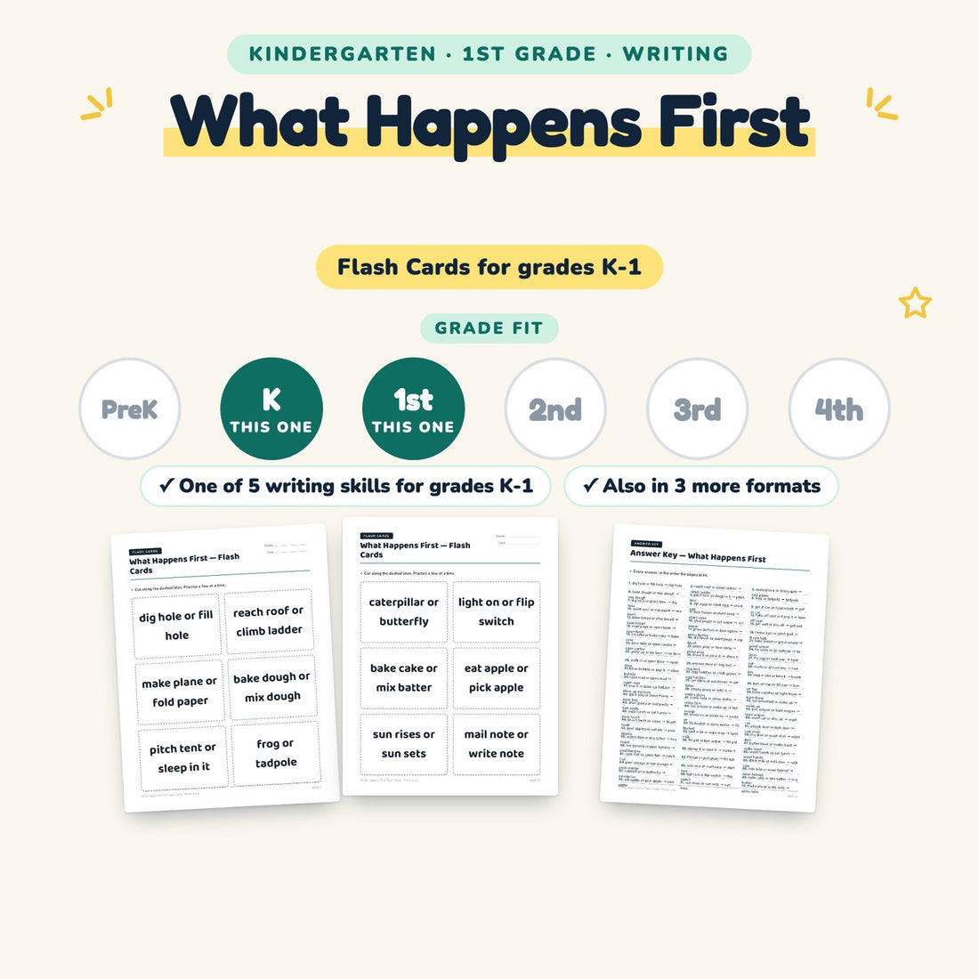 What Happens First: skill and grade fit