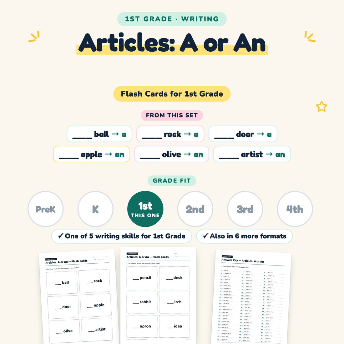 Articles: A or An: skill and grade fit