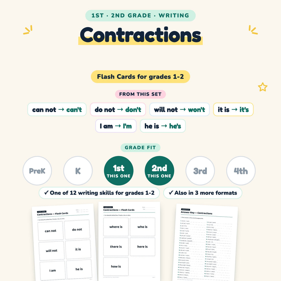 Contractions: skill and grade fit