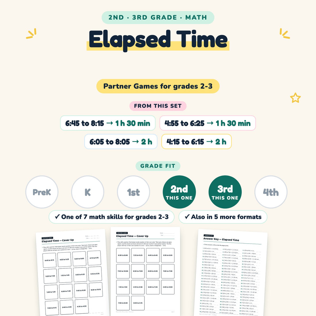 Elapsed Time: skill and grade fit