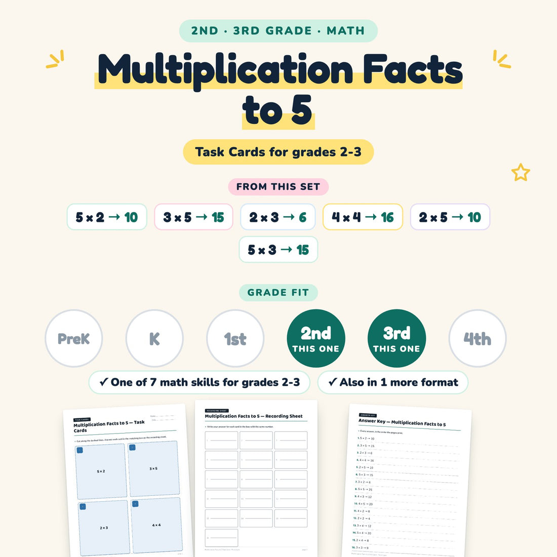 Multiplication Facts to 5: skill and grade fit