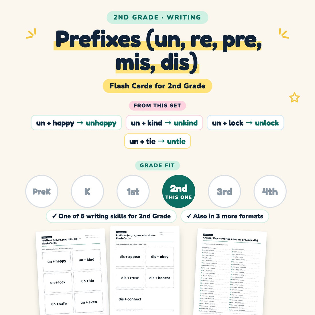 Prefixes (un, re, pre, mis, dis): skill and grade fit