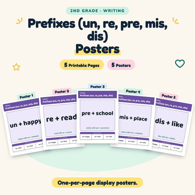 Prefixes Posters | 2nd Grade Grammar (5 Posters) — cover