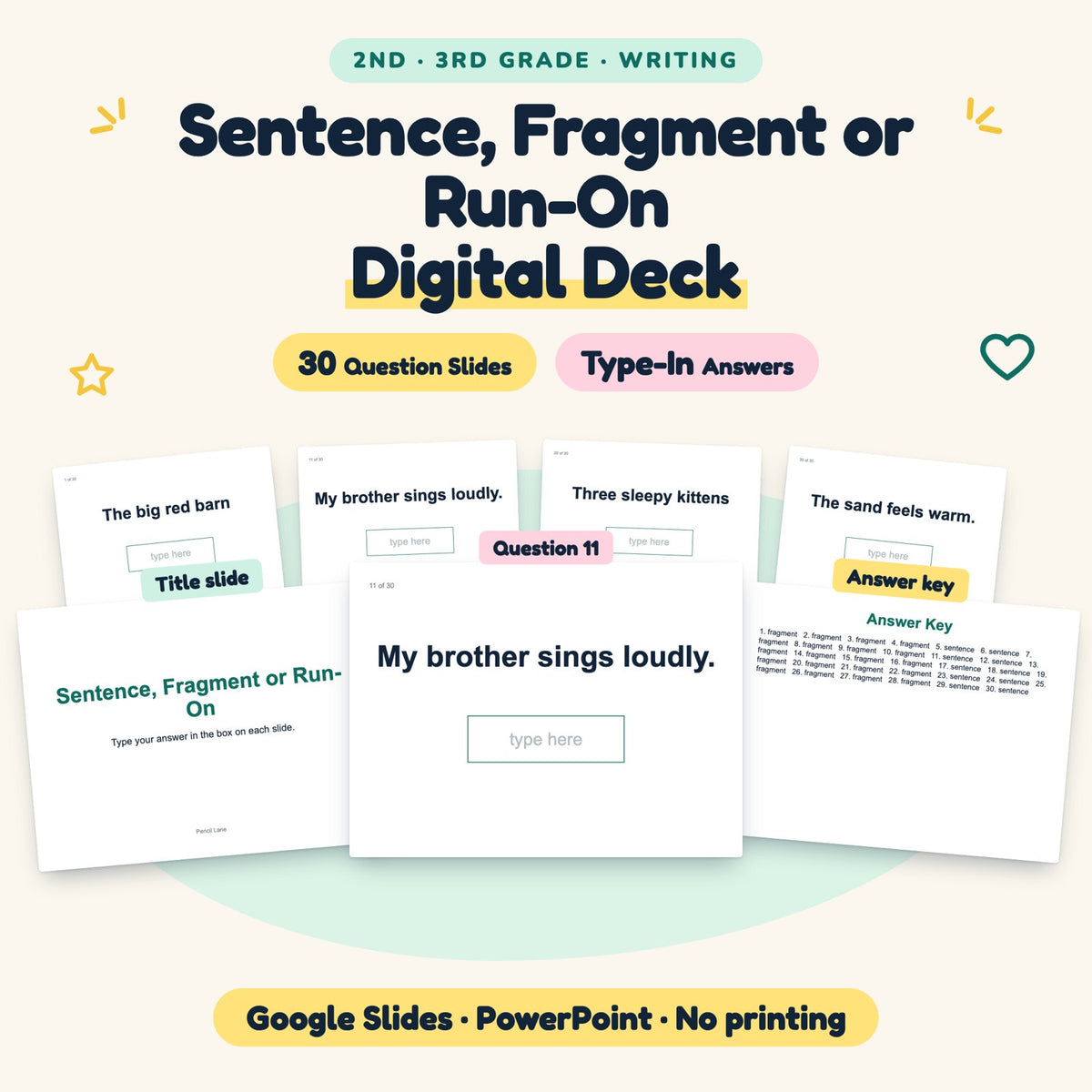 Sentence, Fragment or Run-On Digital | 2nd–3rd Grade — cover