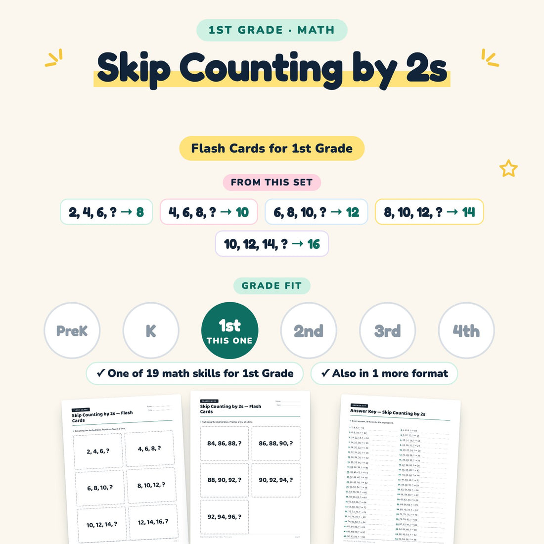 Skip Counting by 2s: skill and grade fit