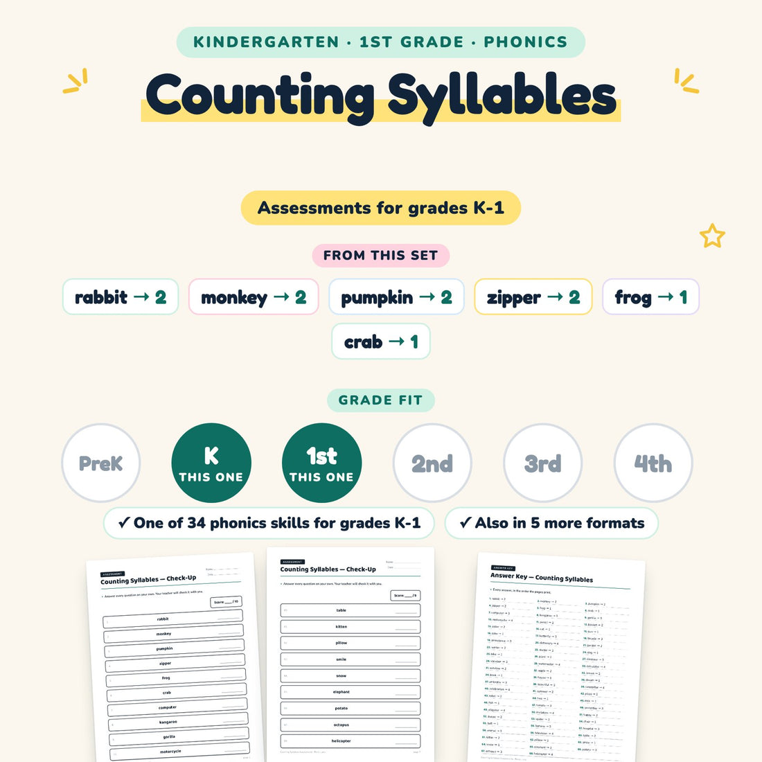 Counting Syllables: skill and grade fit